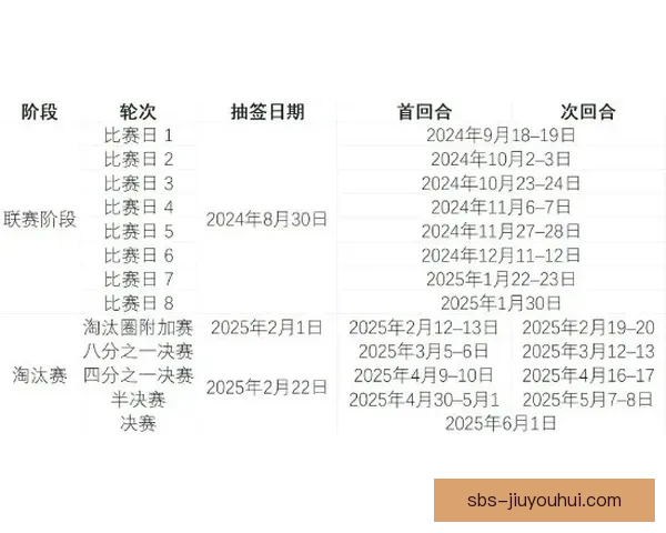 欧冠十六强两回合赛制策略博弈与赛程安排引发热议前瞻解析全面探讨